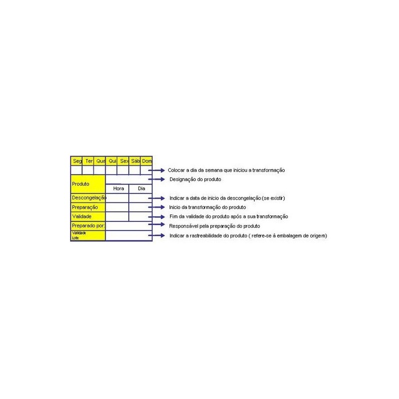 Etiquetas para colocar em sacos de congelação (1000un)